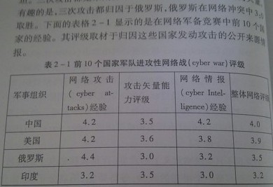 cyber war.jpg